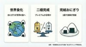 2026年「おにぎりトレンド予測」キーワードは世界食化・二極完成・完結おにぎり - その内容は?