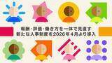 「MIXIが4月に人事制度を刷新、報酬レンジ（下限）を約20～50%引き上げ部長級では1260万円に」の画像1