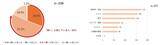 「子世代の8割超が「戸建ての実家が寒い」と回答 - 特に寒いと感じる場所は?」の画像1