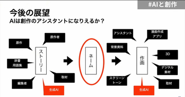 現在のAIに「漫画のネーム」は切れない、活用の道筋は？ - アドビと漫画家が語るAI最前線