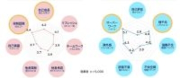 「働いてる親が不幸せそう」子どもの影響は? すぐに確認したい“幸せ・不幸せ”を作り出す7つの因子とは