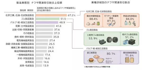 「ナフサ」とは? 中東情勢受け高騰、国内製造業3割に調達リスクの可能性