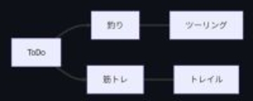 ローカルMermaidで構造化スキルのススメ