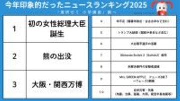 小学生1.7万人に聞いた「2025年最も印象に残ったニュース」は? - 2位熊の出没、3位大阪万博