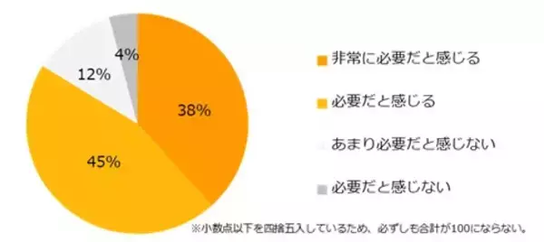 「NISA」「iDeCo」9割近くが認知するも約半数が「内容はわからない」 - 派遣求職者1500人調査