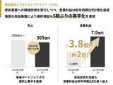「チョコザップはなぜ強い? 既存店の95％が3カ月連続で黒字―RIZAP決算で明らかに」の画像1