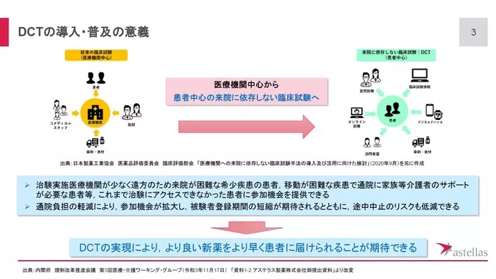 患者中心の医療を届けるアステラス製薬のdx戦略とは 22年1月25日 エキサイトニュース 患者中心の医療を届けるアステラス製薬のdx戦略とは 22年1月25日 エキサイトニュース