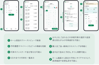 UX大幅改善で予約最短1分も、新・新幹線予約サービスが今秋より
