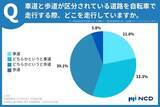 「自転車「青切符」4月1日スタート - 歩道走行が認められるケースとは?」の画像1