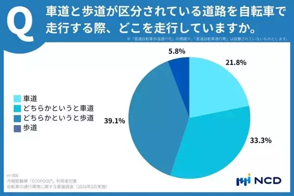 自転車「青切符」4月1日スタート - 歩道走行が認められるケースとは?