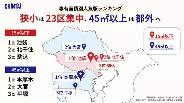 【首都圏】「専有面積別」人気駅ランキング、45m2以上は「本厚木」が1位、15m以下の狭小物件では?