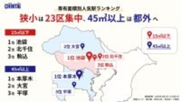 【首都圏】「専有面積別」人気駅ランキング、45m2以上は「本厚木」が1位、15m以下の狭小物件では?