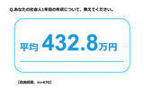 「新社会人の平均貯金額はいくら? - 生活費は学生時代に比べて年間34.8万円増加、84.7%が「物価高騰にストレス」」の画像1