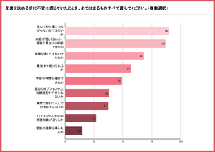 副業スクール受講後に分かった「スクール選びで“本当に重要だった”こと」は? - 支払総額や副業収入など、受講女性に聞いたリアルな実態