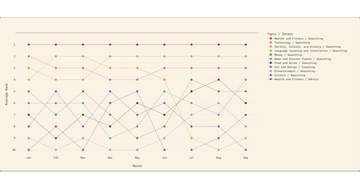 2025年のCopilot利用動向調査 - 健康相談がトップ、AIは日常の相談役に