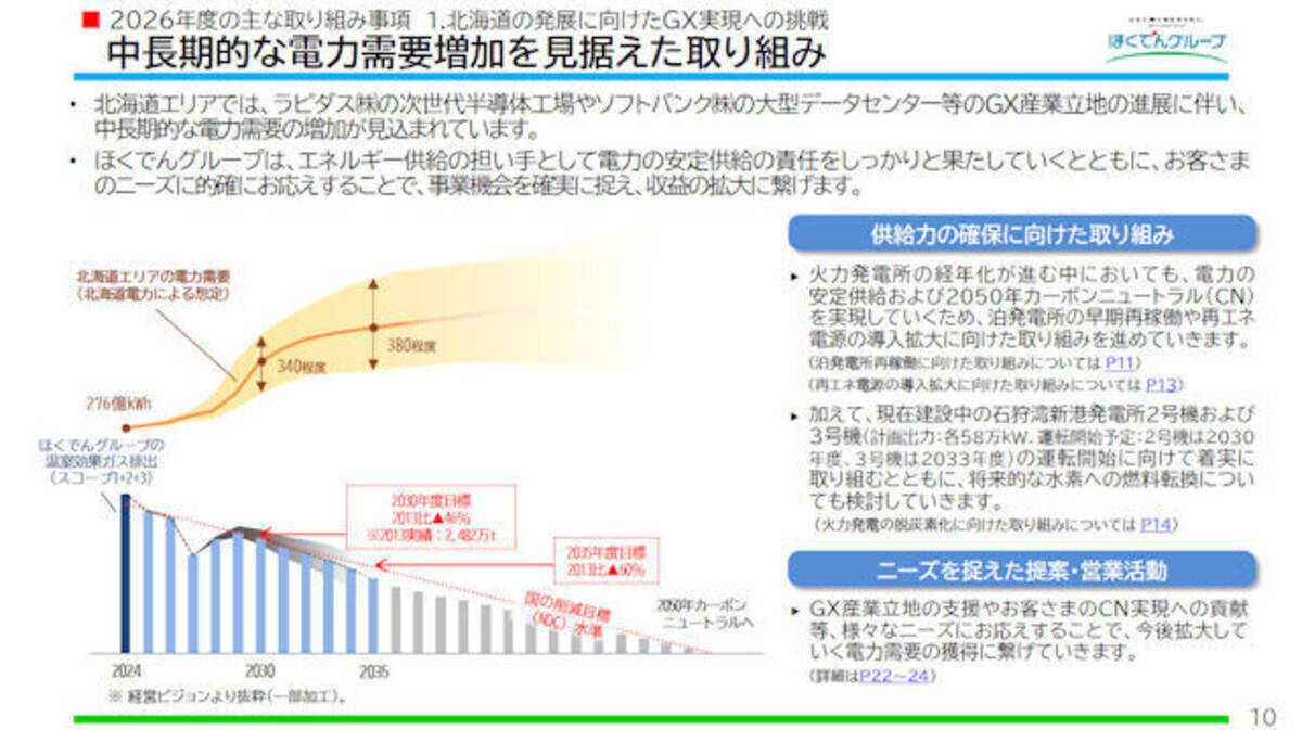 今後の電力需要増加を見据えた2026年度のほくでんグループ経営計画とは 