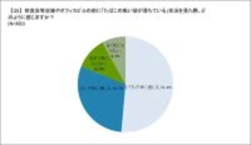 路上喫煙「生活圏で見かける」人の割合は?