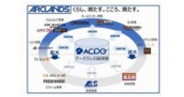 アークランズ、会員プログラム「ACPO」で店舗とECを統合　NECが基盤支援