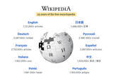 「Wikipedia 25周年、生成AI時代の基盤に - 商用データ提供で主要テック5社と提携」の画像1