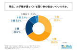 「共働き世帯に聞いた「子どもの習い事」の数は?  約8割が「将来に役立つスキル」に投資意向」の画像1
