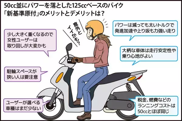 「新基準原付」超入門 第1回 「原付」の生産が2025年で終了! 代わりに登場した「新基準原付」とは? メリットとデメリットを解説