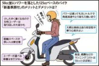 「新基準原付」超入門 第1回 「原付」の生産が2025年で終了! 代わりに登場した「新基準原付」とは? メリットとデメリットを解説