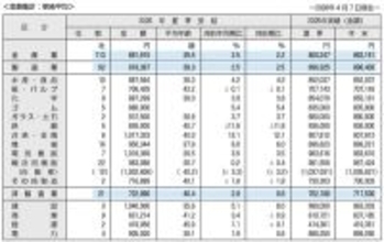 【2026年夏ボーナス】東証プライム上場企業の平均支給額はいくら? - 5年連続でプラスに
