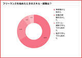 「フリーランス、8割が「今後もフリーランスを継続・拡大したい」と回答 - フリーランスで「よかった」ことは?」の画像1