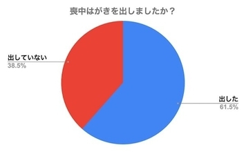 喪中はがき、6割以上が「面倒だと感じる」と回答