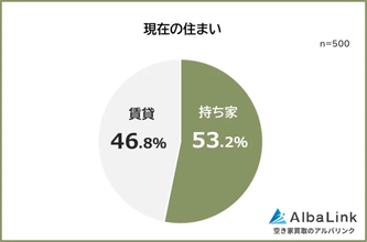 【持ち家vs賃貸】老後が不安? ローンが不安? 本音を徹底比較