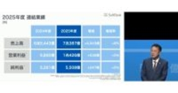 ソフトバンク’25年度決算は増収増益、過去最高の純利益　新戦略でAI社会実装推進