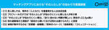 「別れ経験者の53.3%が「価値観を先に知りたかった」と回答、婚活で注目される「メンパ」とは?」の画像1