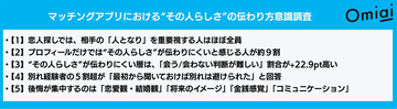別れ経験者の53.3%が「価値観を先に知りたかった」と回答、婚活で注目される「メンパ」とは?