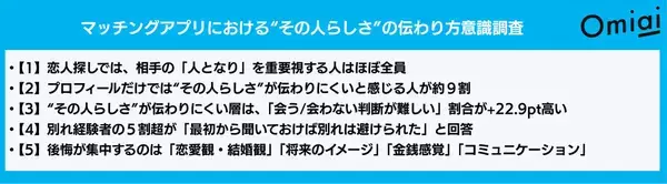 別れ経験者の53.3%が「価値観を先に知りたかった」と回答、婚活で注目される「メンパ」とは?