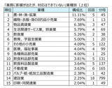 「「クマ出没」業務に影響が出た企業の割合は?」の画像1