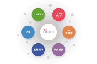 LINK-Jが設立10周年で名称変更、新ビジョン・ミッション策定で、ライフサイエンスの社会実装を加速