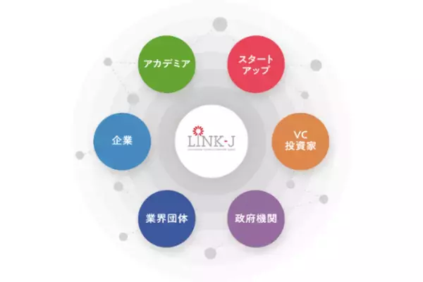 LINK-Jが設立10周年で名称変更、新ビジョン・ミッション策定で、ライフサイエンスの社会実装を加速