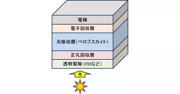 TRC、ペロブスカイト太陽電池の層構造を高精度で解析する新サービスを開始