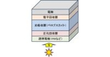 TRC、ペロブスカイト太陽電池の層構造を高精度で解析する新サービスを開始