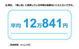 「【推し活】平均投資額は年間いくら? - 推しの人数は平均18.7人」の画像1
