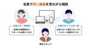 auとUQ mobile、オンライン相談に第三者が同席できる「リモート接客サービス」