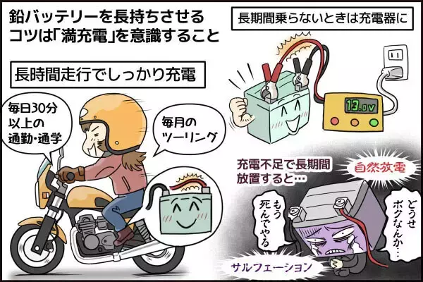 今さら聞けない「バイクのギモン」相談室 第2回 バイクのバッテリーを長持ちさせる方法はズバリ…?