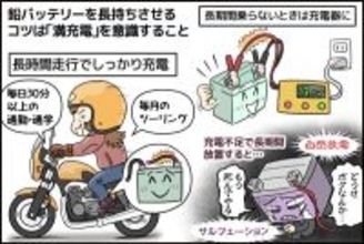今さら聞けない「バイクのギモン」相談室 第2回 バイクのバッテリーを長持ちさせる方法はズバリ…?