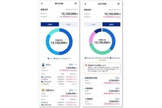 SBI証券Plus、親子の資産を1画面で確認可能に　こどもNISA開始を前に機能拡充