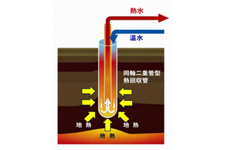 天然の熱水・蒸気に頼らない地熱発電へ - 三井不動産、鹿児島で実証進む