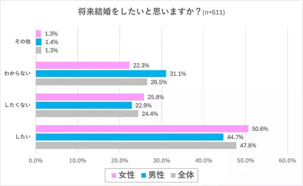 結婚するなら「浪費家」はNG? 独身男女が結婚相手に求める"リアルな金銭感覚"とは