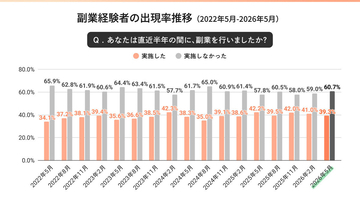 「失業給付の給付制限期間短縮」制度開始から1年、転職・キャリア選択に与える影響とは?