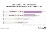 「40代女性が距離を置いた人間関係、「マウントや噂話が多い」が最多 -「量より心地よさ」を重視する傾向に」の画像1