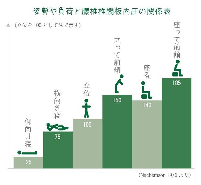 良い姿勢をキープして痛みを改善！ 腰痛改善トレーニング