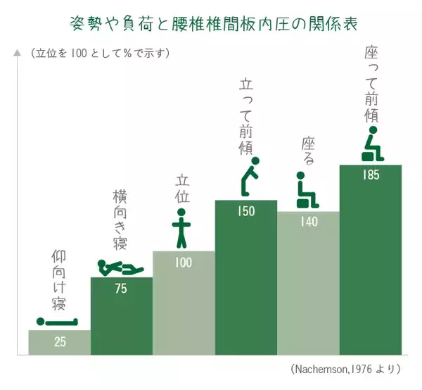 「良い姿勢をキープして痛みを改善！ 腰痛改善トレーニング」の画像